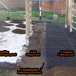 Shockpad installation process